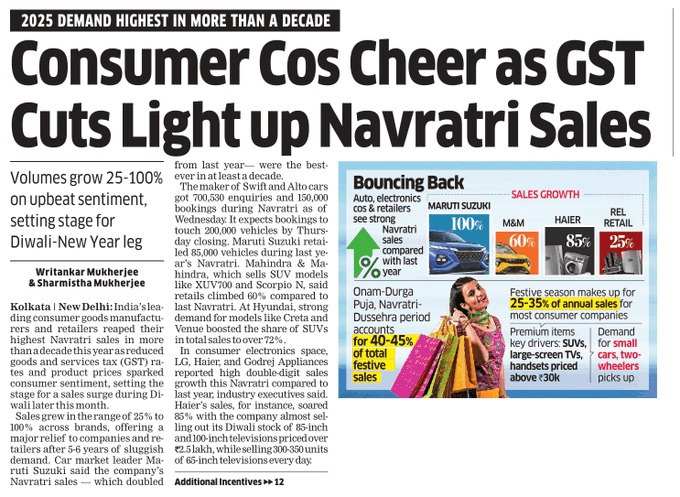 🎉 Navratri 2025: When GST Cuts Fuel India’s Festive Firepower
