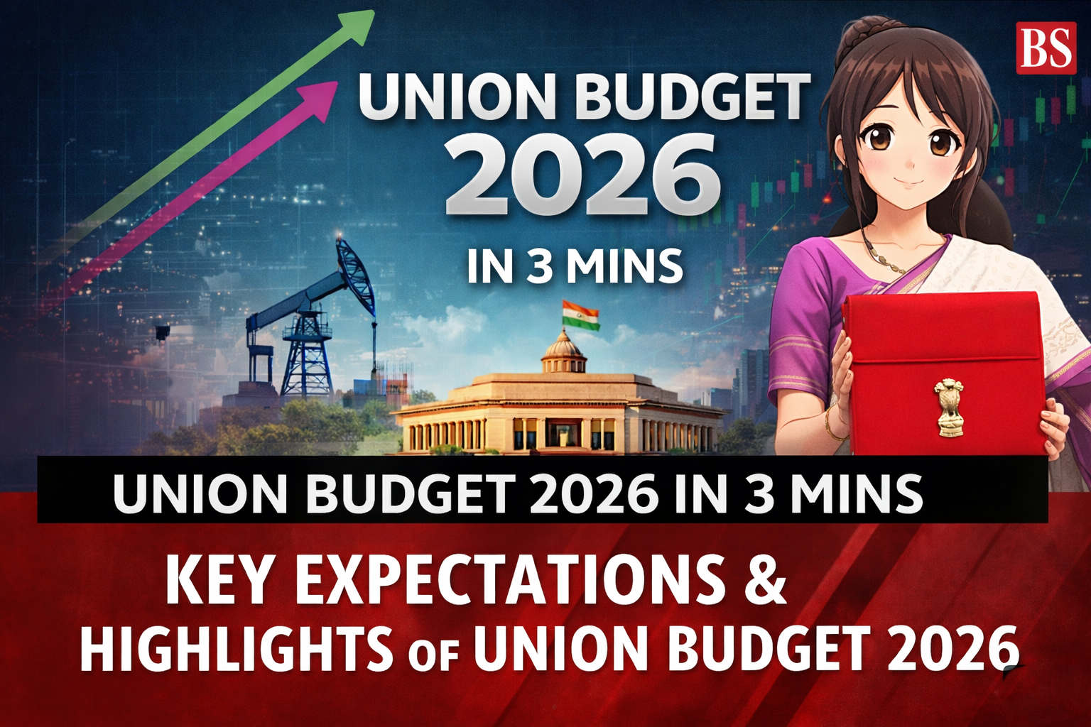 Union Budget 2026: Key Expectations, Highlights & What It Means for You